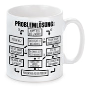 Tasse mit Motiv - Problemlösung